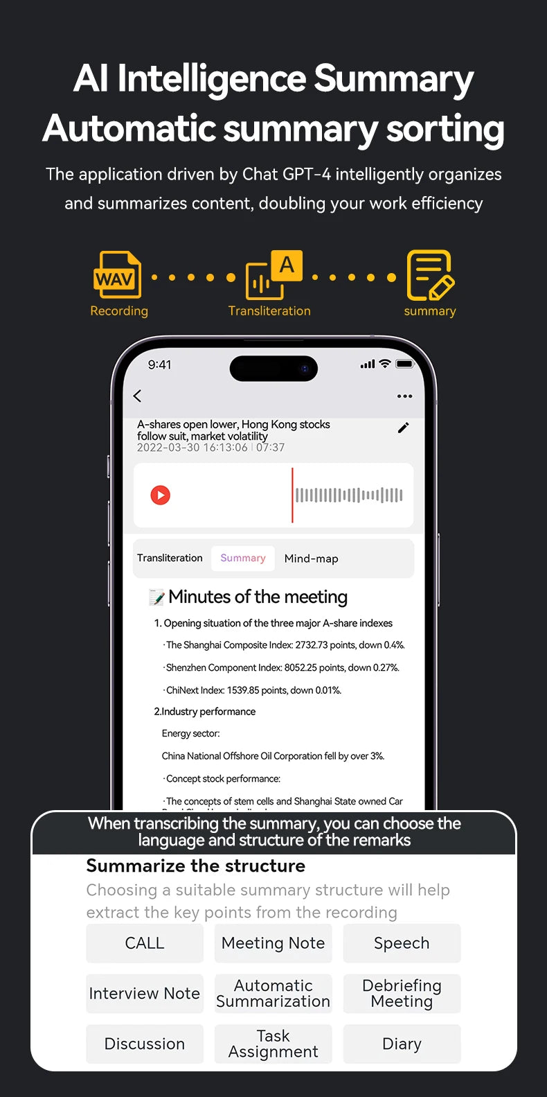 AI Powerd ChatGPT-4 App Phone Call Mini Audio Voice Recorder Espia Transcribe Summarize 58Language Translator Audio Dictaphone